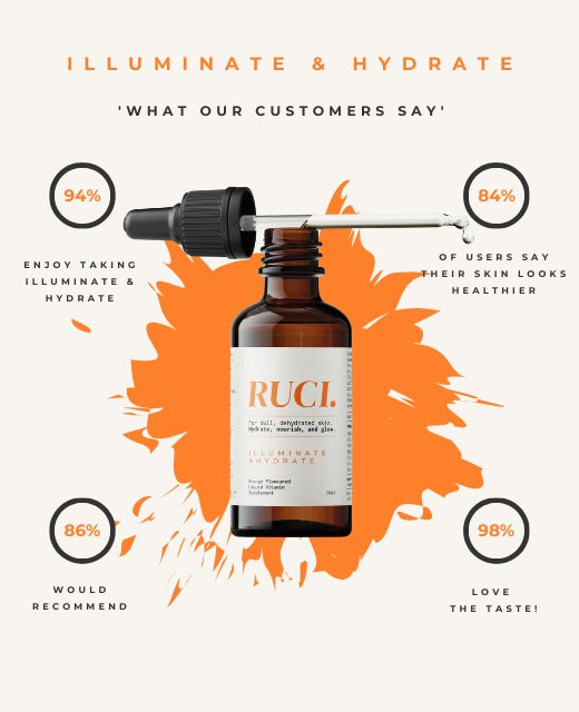 ILLUMINATE & HYDRATE LIQUID VITAMIN SUPPLEMENT